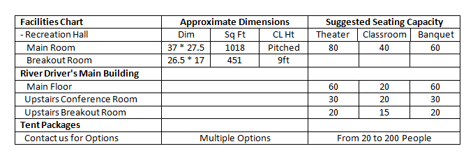 Numbers for seating Meeting Seatings